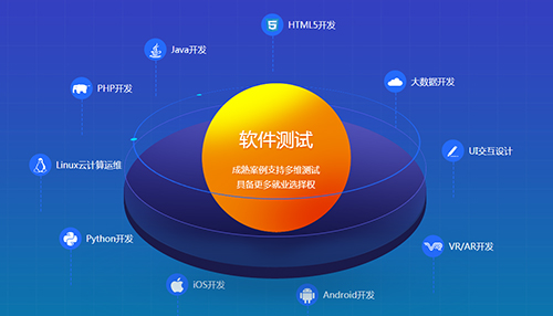 千鋒軟件測試培訓(xùn).jpg