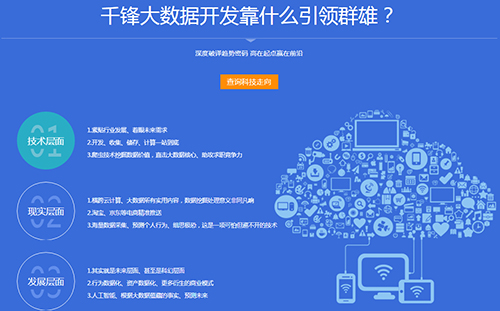 千鋒大數(shù)據(jù)培訓(xùn).jpg