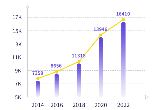 軟件測試培訓(xùn)班